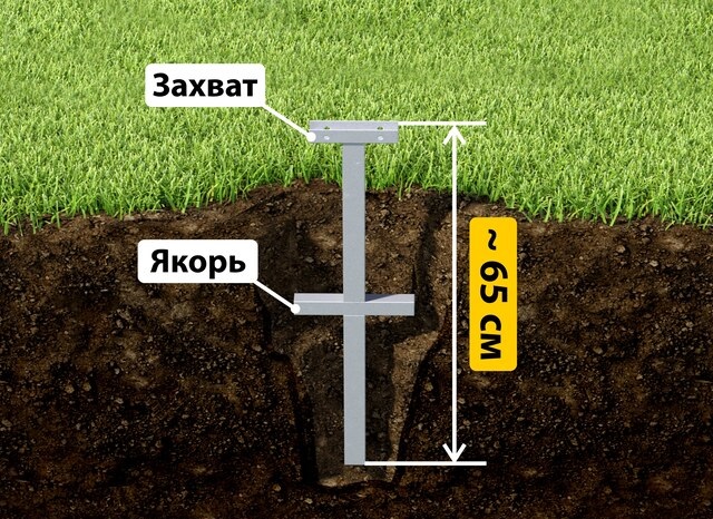 Купить якорные сваи для теплицы от производителя - лучшая цена в Светлограде от 2539 руб